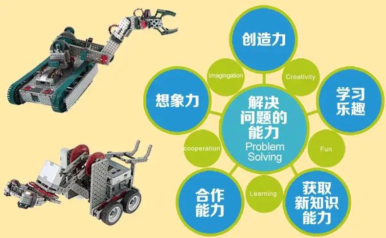 機(jī)器人編程培訓(xùn)機(jī)構(gòu)加盟費(fèi)多少錢？2022少兒機(jī)器人編程加盟費(fèi)用詳細(xì)介紹！