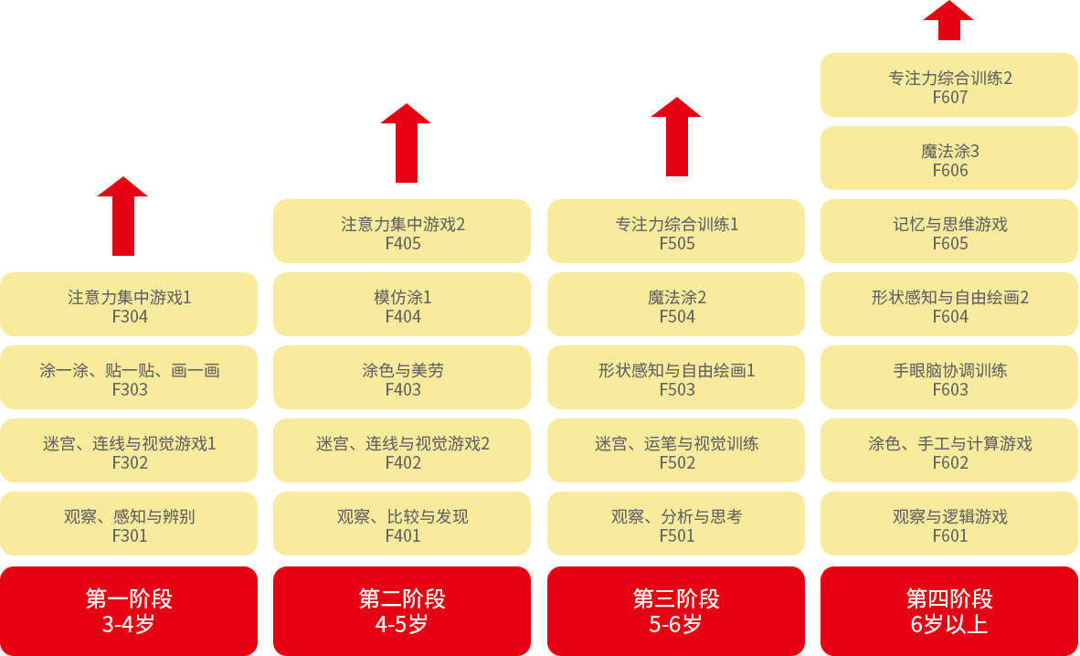 專注力訓(xùn)練課程體系